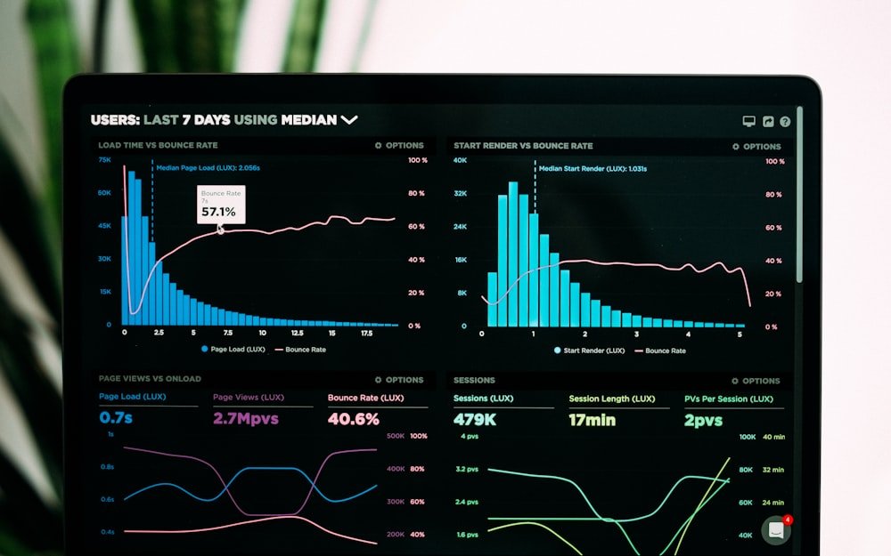 Meridian performance dashboards